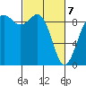 Similk Bay tide chart for Friday, March 7, 2025