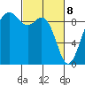 Similk Bay tide chart for Saturday, March 8, 2025