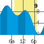 Similk Bay tide chart for Sunday, March 9, 2025