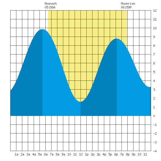 Similk Bay tide chart for Friday, April 11, 2025