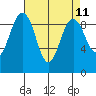 Similk Bay tide chart for Friday, April 11, 2025