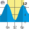 Similk Bay tide chart for Saturday, April 12, 2025