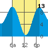 Similk Bay tide chart for Sunday, April 13, 2025