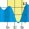 Similk Bay tide chart for Thursday, April 17, 2025