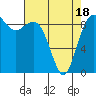 Similk Bay tide chart for Friday, April 18, 2025