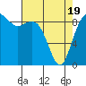 Similk Bay tide chart for Saturday, April 19, 2025