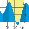 Similk Bay tide chart for Tuesday, April 1, 2025