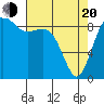 Similk Bay tide chart for Sunday, April 20, 2025