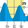 Similk Bay tide chart for Friday, April 25, 2025