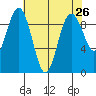 Similk Bay tide chart for Saturday, April 26, 2025