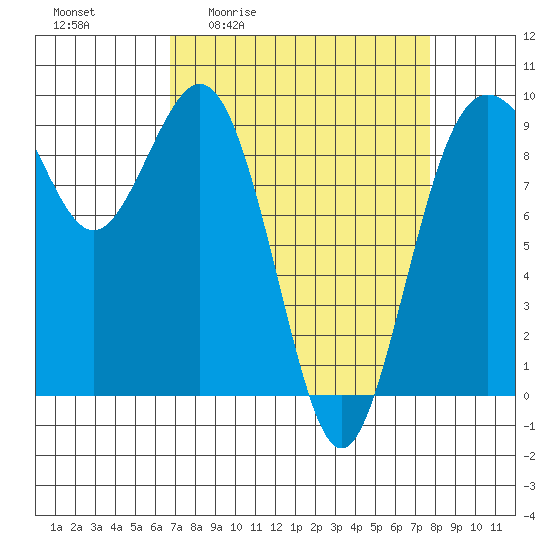 Similk Bay tide chart for Wednesday, April 2, 2025