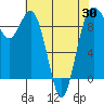 Similk Bay tide chart for Wednesday, April 30, 2025