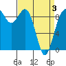 Similk Bay tide chart for Thursday, April 3, 2025