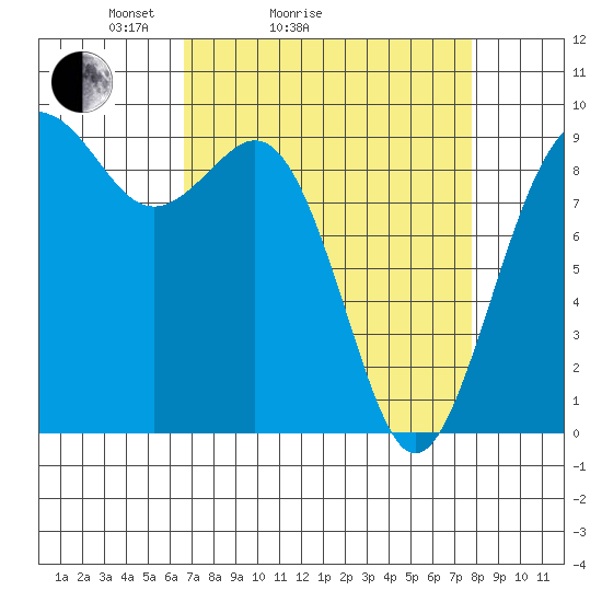 Similk Bay tide chart for Friday, April 4, 2025