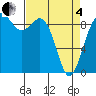 Similk Bay tide chart for Friday, April 4, 2025