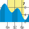 Similk Bay tide chart for Monday, April 7, 2025