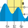 Similk Bay tide chart for Tuesday, April 8, 2025