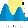Similk Bay tide chart for Wednesday, April 9, 2025