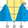 Similk Bay tide chart for Sunday, May 11, 2025