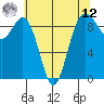 Similk Bay tide chart for Monday, May 12, 2025