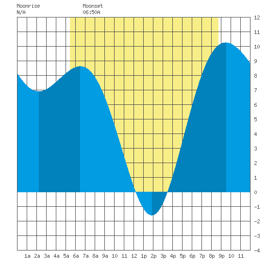 Similk Bay tide chart for Thursday, May 15, 2025
