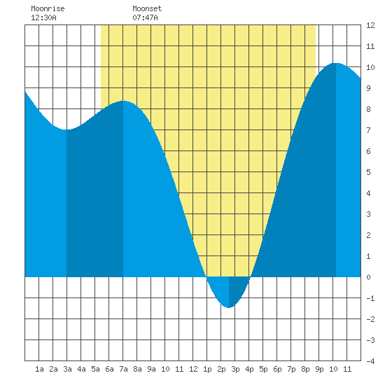 Similk Bay tide chart for Friday, May 16, 2025