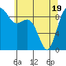 Similk Bay tide chart for Monday, May 19, 2025