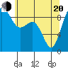 Similk Bay tide chart for Tuesday, May 20, 2025