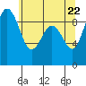Similk Bay tide chart for Thursday, May 22, 2025