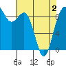 Similk Bay tide chart for Friday, May 2, 2025