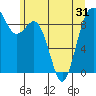 Similk Bay tide chart for Saturday, May 31, 2025
