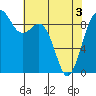 Similk Bay tide chart for Saturday, May 3, 2025
