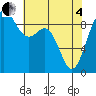 Similk Bay tide chart for Sunday, May 4, 2025