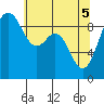Similk Bay tide chart for Monday, May 5, 2025