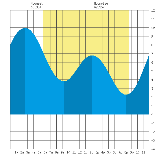 Similk Bay tide chart for Tuesday, May 6, 2025