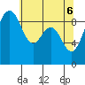 Similk Bay tide chart for Tuesday, May 6, 2025