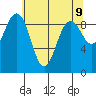Similk Bay tide chart for Friday, May 9, 2025