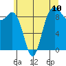 Similk Bay tide chart for Tuesday, June 10, 2025