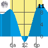 Similk Bay tide chart for Wednesday, June 11, 2025