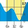 Similk Bay tide chart for Tuesday, June 17, 2025
