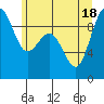 Similk Bay tide chart for Wednesday, June 18, 2025