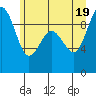 Similk Bay tide chart for Thursday, June 19, 2025