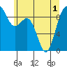 Similk Bay tide chart for Sunday, June 1, 2025