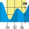 Similk Bay tide chart for Friday, June 20, 2025