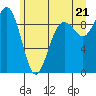 Similk Bay tide chart for Saturday, June 21, 2025