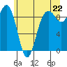 Similk Bay tide chart for Sunday, June 22, 2025