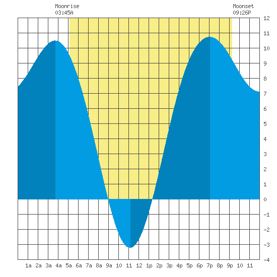 Similk Bay tide chart for Tuesday, June 24, 2025
