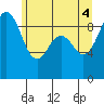 Similk Bay tide chart for Wednesday, June 4, 2025