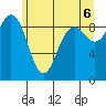 Similk Bay tide chart for Friday, June 6, 2025