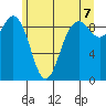 Similk Bay tide chart for Saturday, June 7, 2025